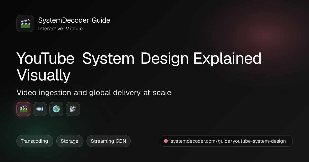 YouTube System Design Explained Visually | SystemDecoder